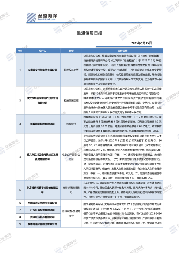 胜遇信用日报