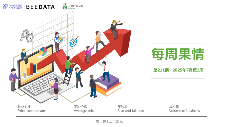 每周果情分析第211期（2025年7月第2周）