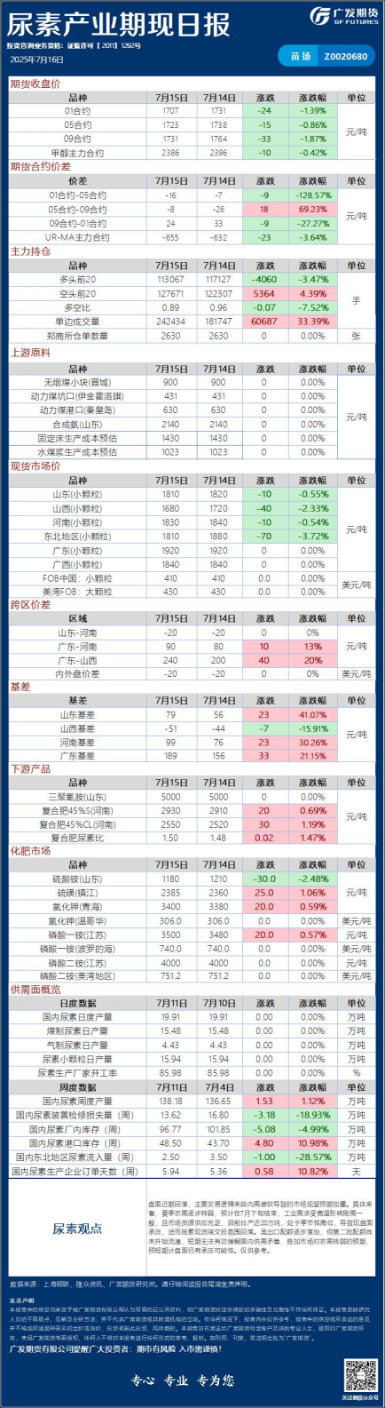 能源化工日报20250716