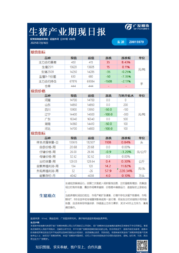农产品日报20250716