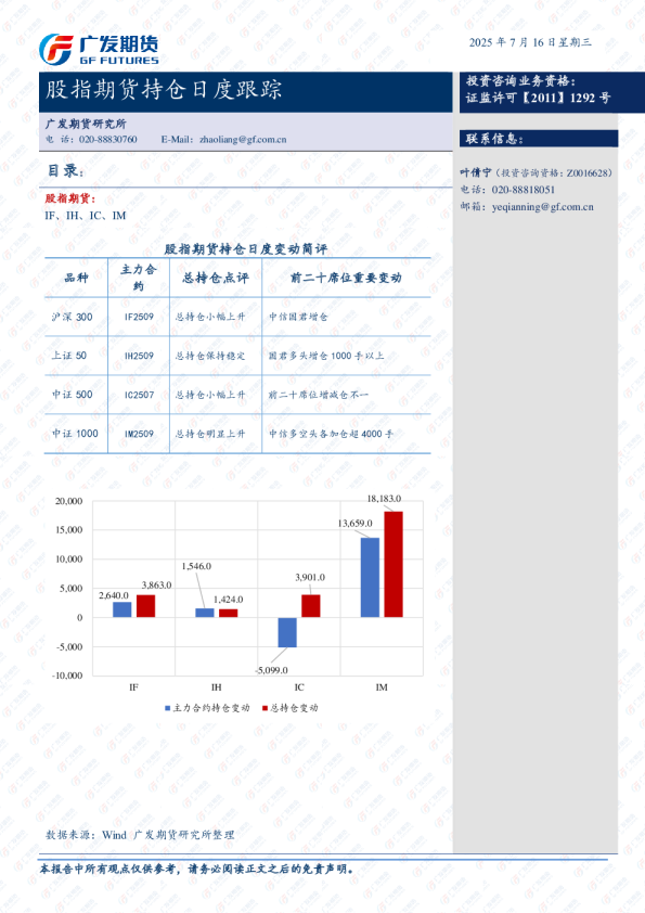 股指期货持仓跟踪日报-20250715