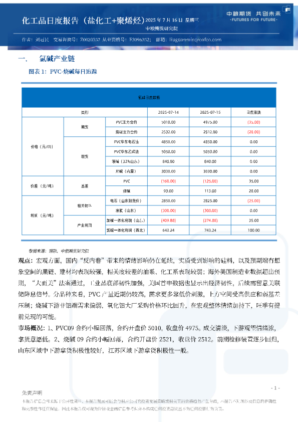化工品日度报告（盐化工+聚烯烃）