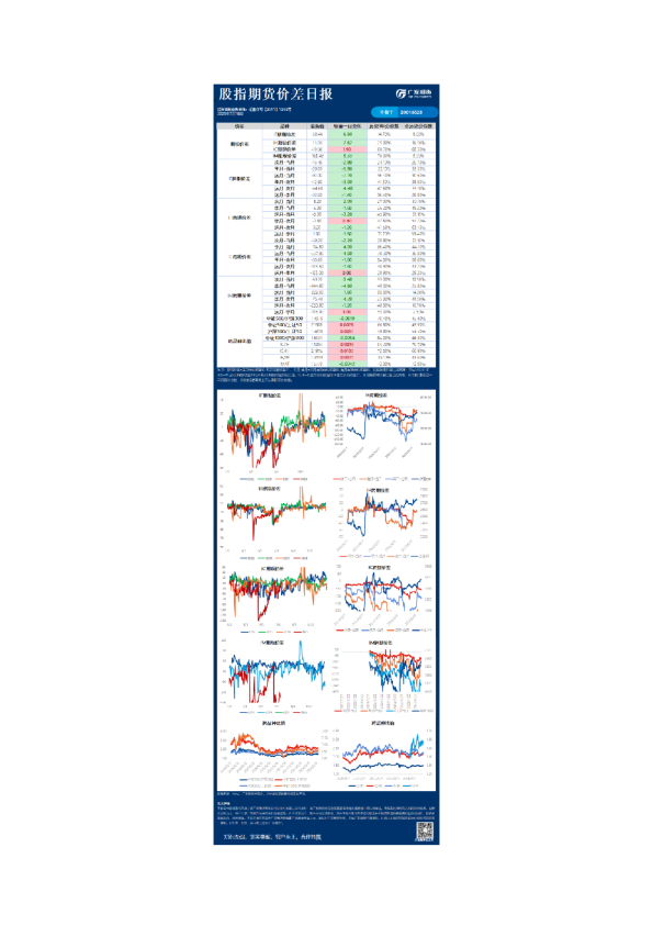 股指期货价差日报