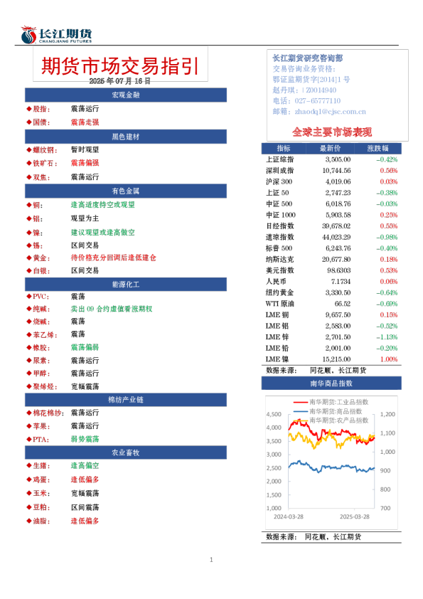 期货市场交易指引