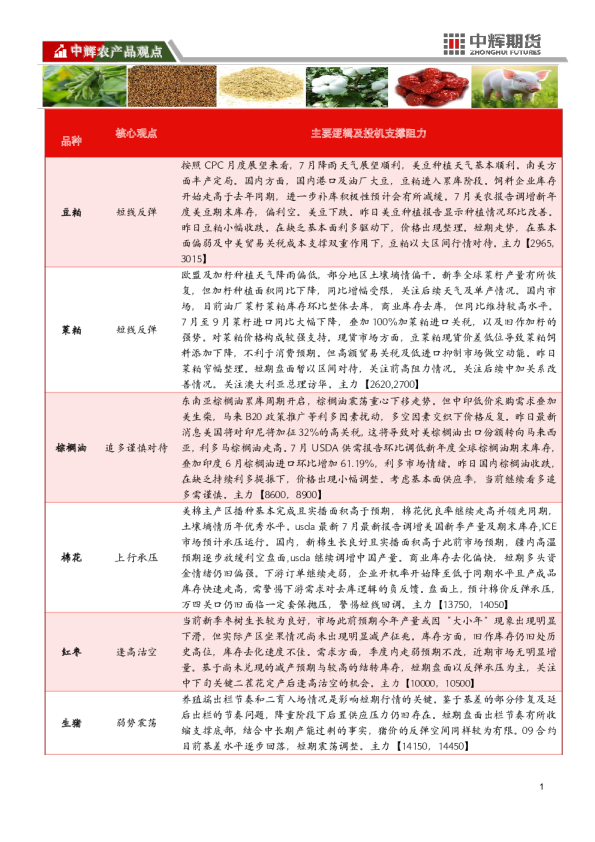 中辉期货农产品板块日报