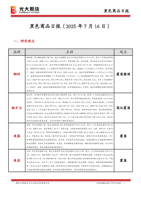 黑色商品日报