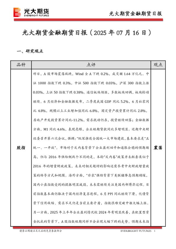 金融期货日报