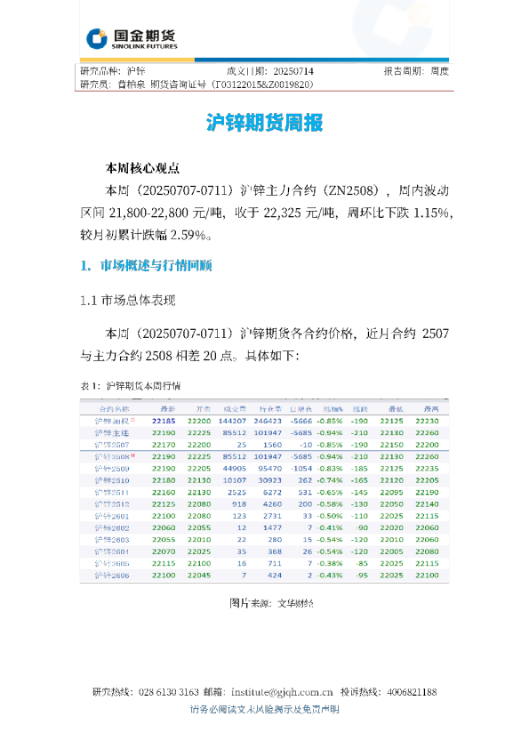 沪锌期货周报