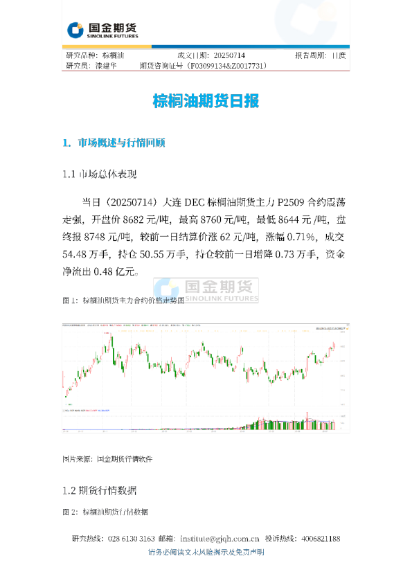棕榈油期货日报