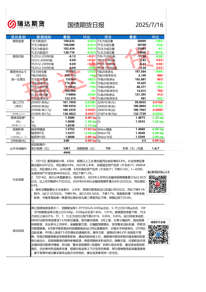 国债期货日报