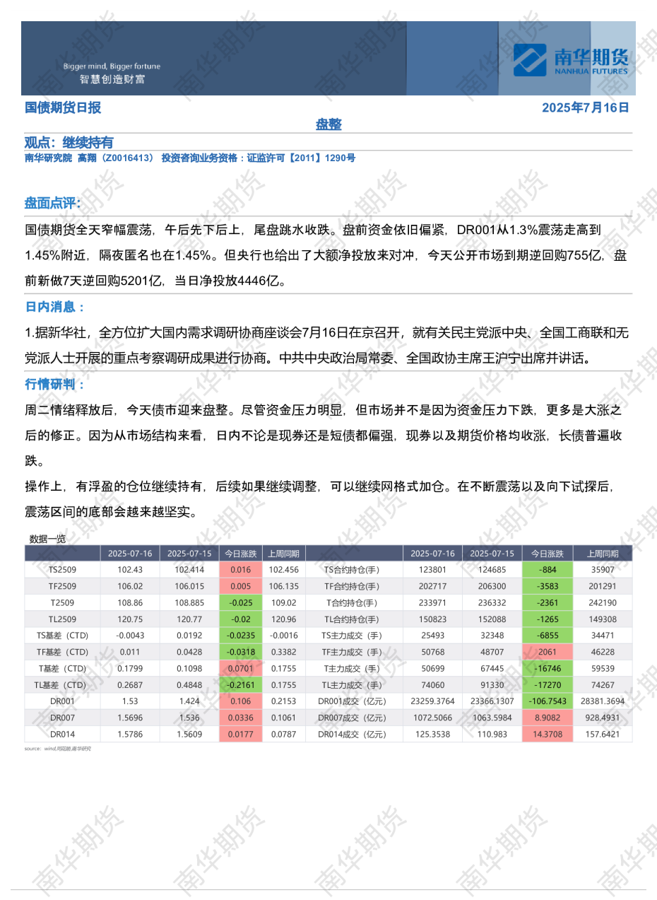 国债期货日报：盘整