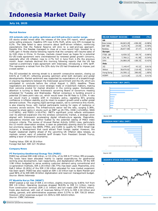 市场回顾：JCI因政策乐观和基础设施行业激增延续涨势
