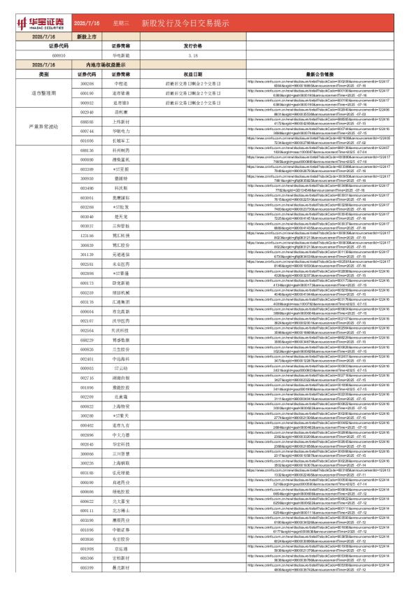 新股发行及今日交易提示