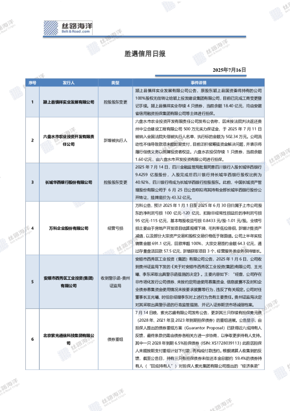 胜遇信用日报