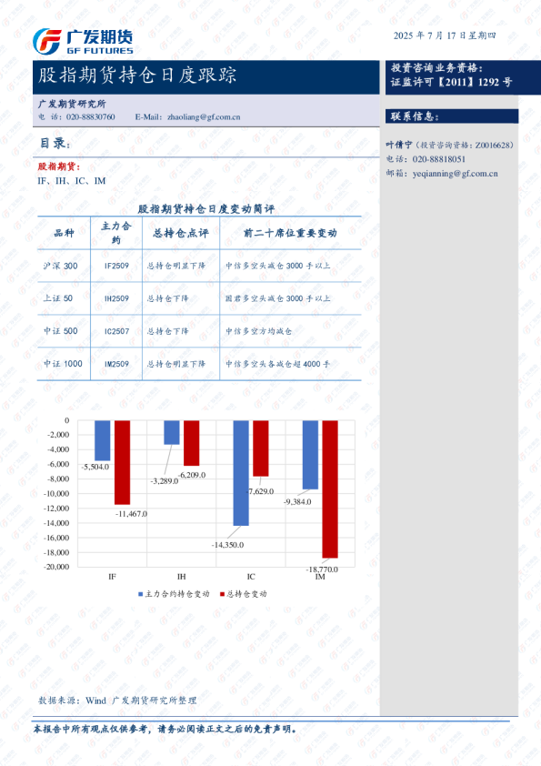 股指期货持仓跟踪日报-20250716