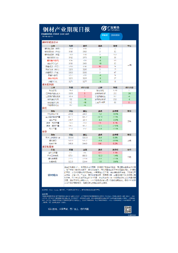 黑色日报20250717
