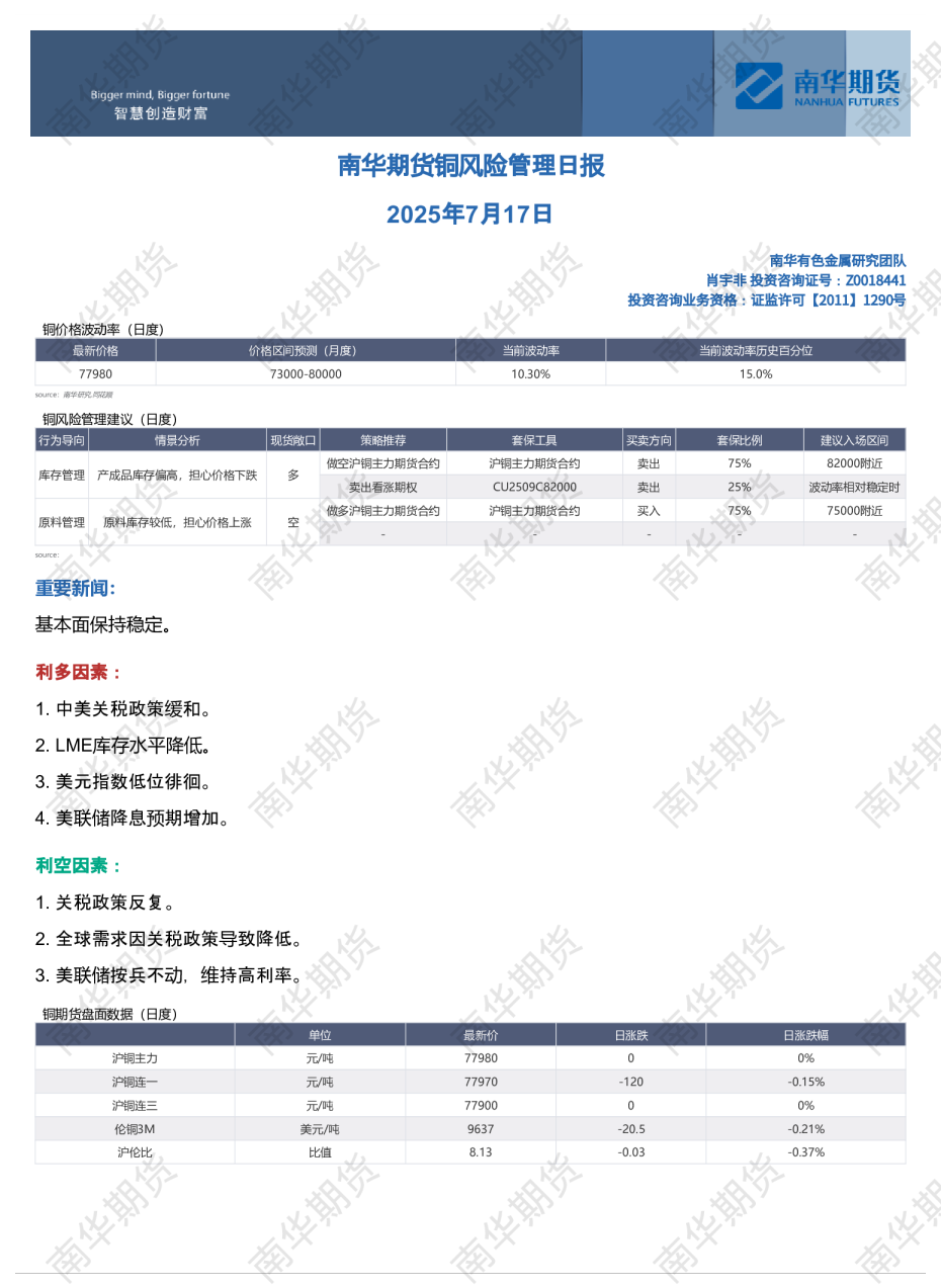 铜风险管理日报