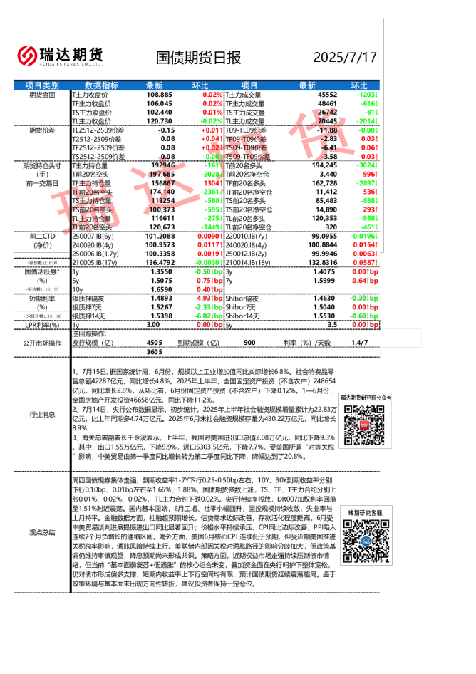 国债期货日报