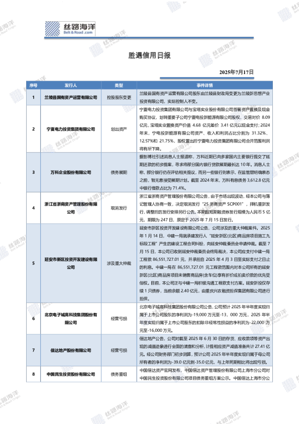 胜遇信用日报