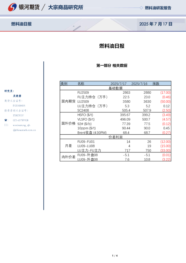 燃料油日报
