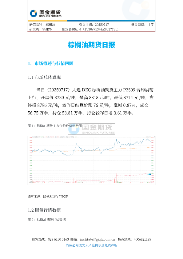 棕榈油期货日报