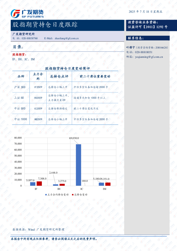 股指期货持仓跟踪日报-20250717