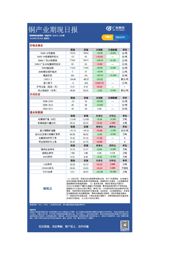 有色日报20250718