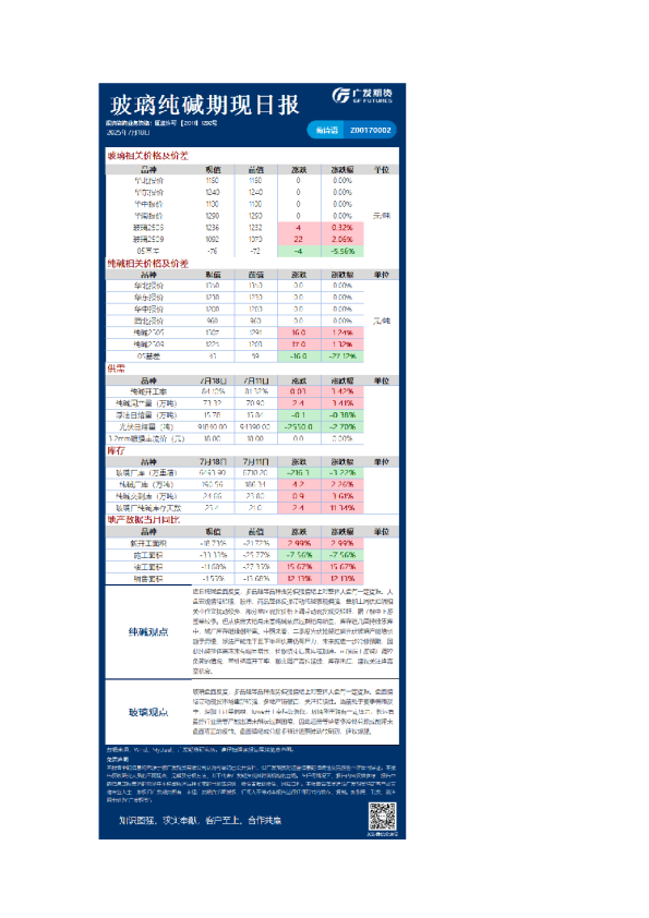 特殊商品日报20250718