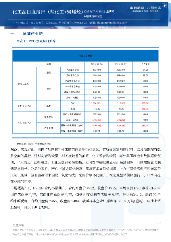 化工品日度报告（盐化工+聚烯烃）