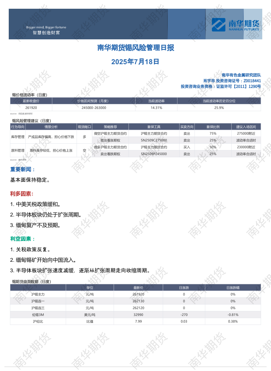 锡风险管理日报