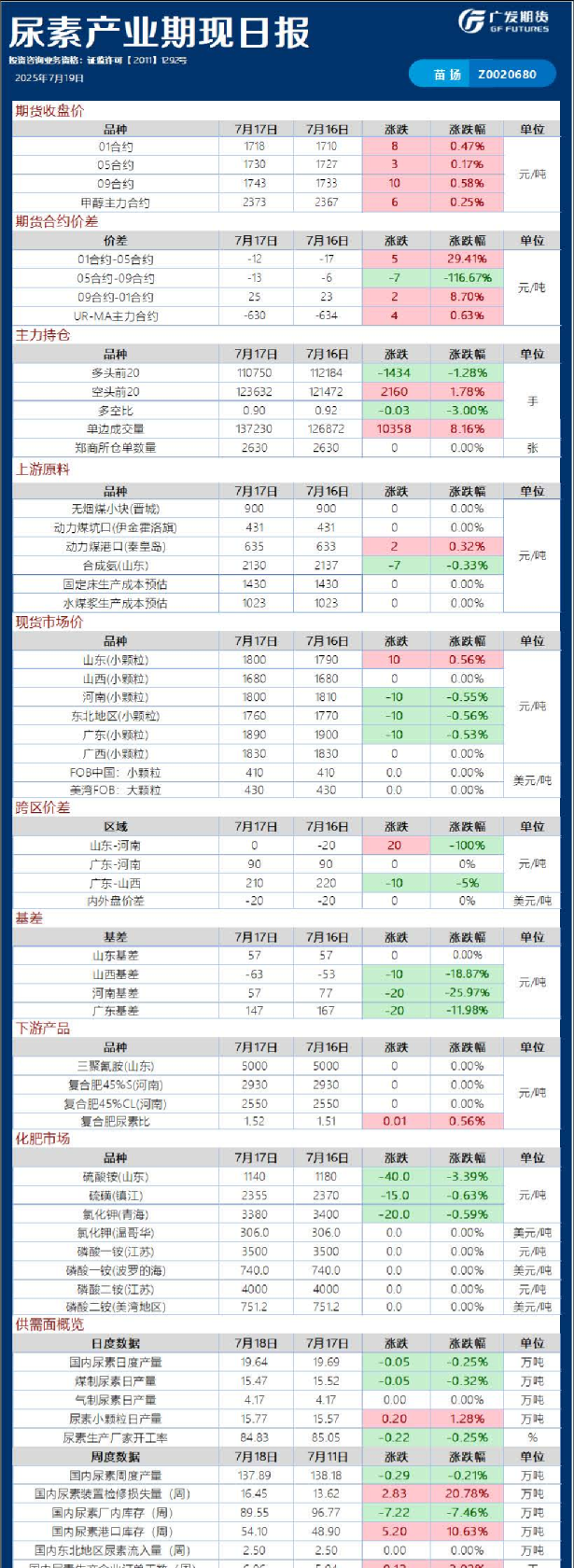 能源化工日报