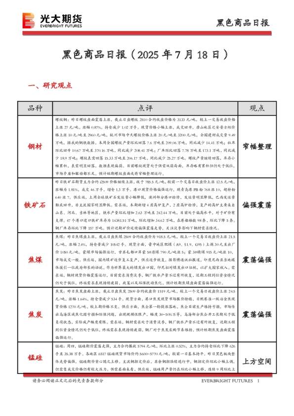 黑色商品日报