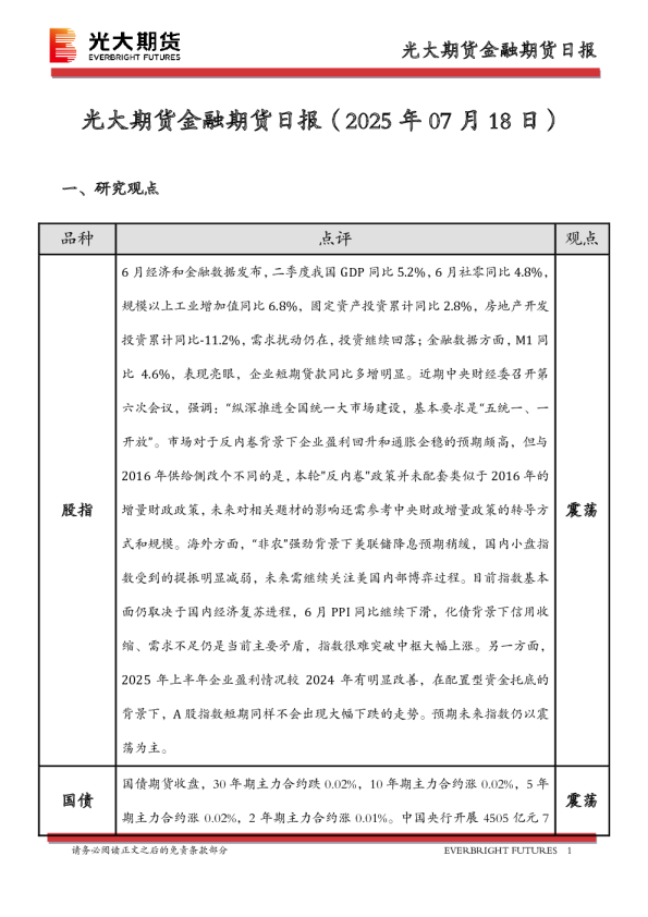 金融期货日报