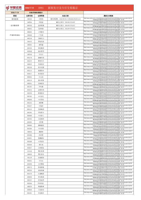 新股发行及今日交易提示