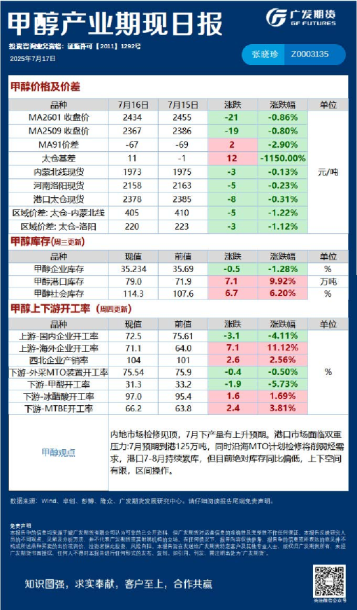 《能源化工》日报