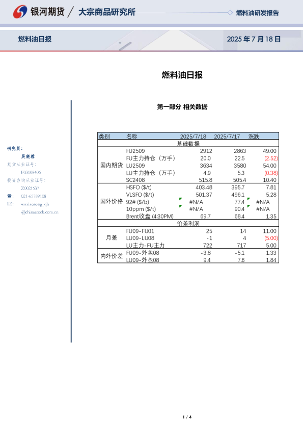 燃料油日报