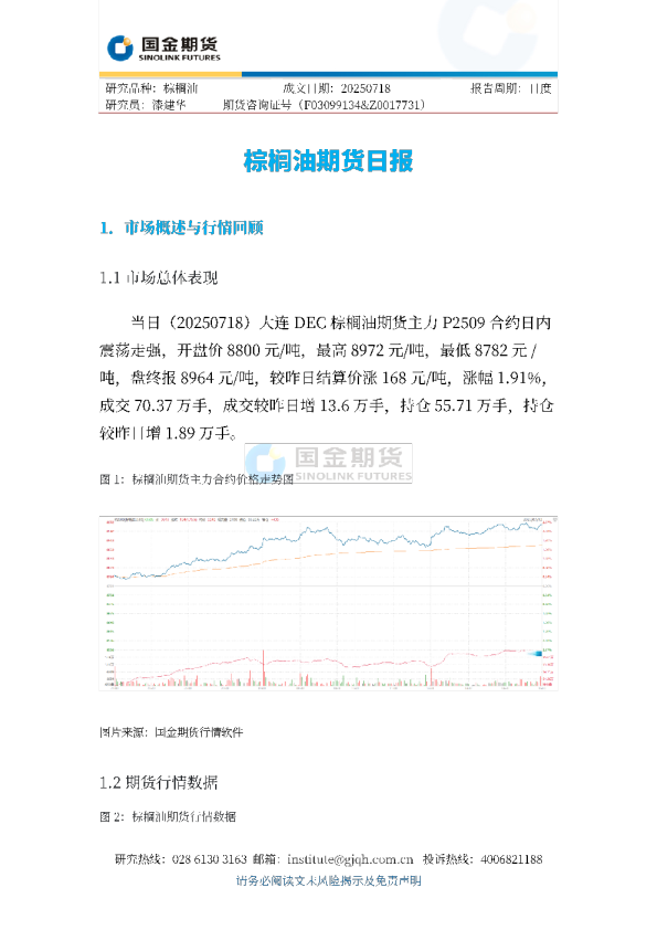 棕榈油期货日报