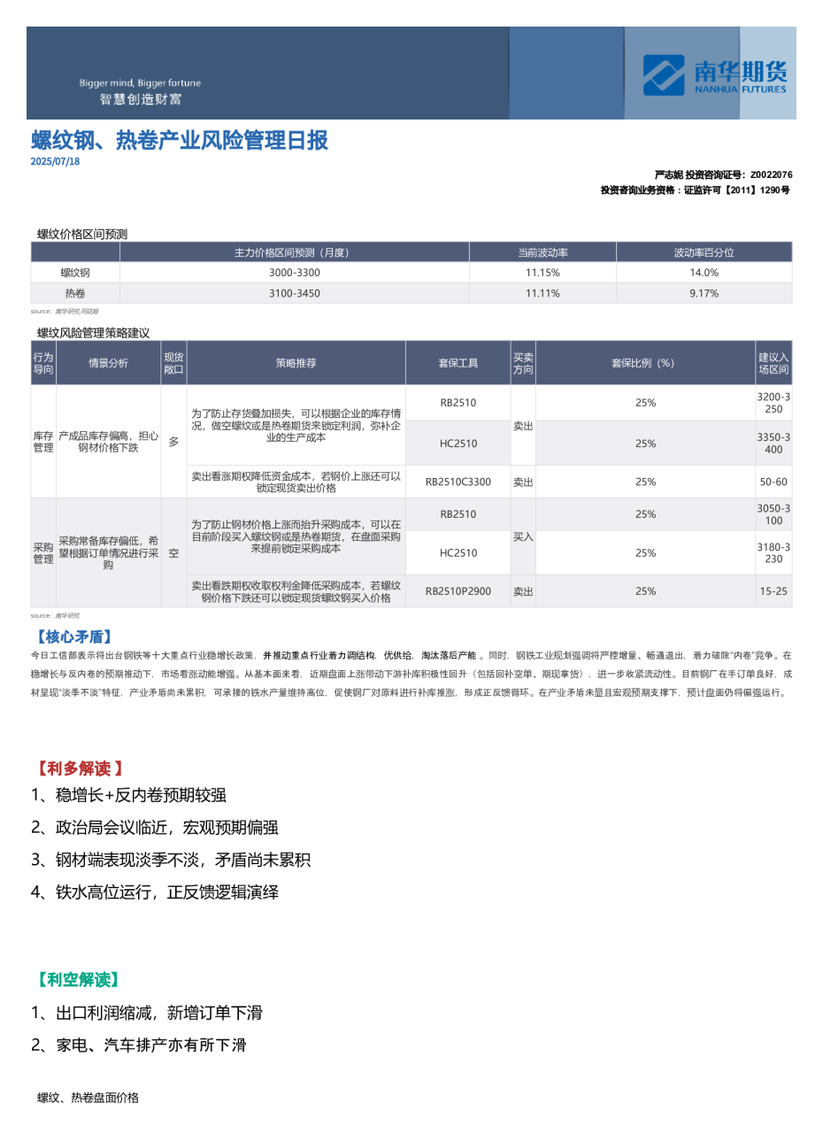 螺纹钢、热卷产业⻛险管理⽇报