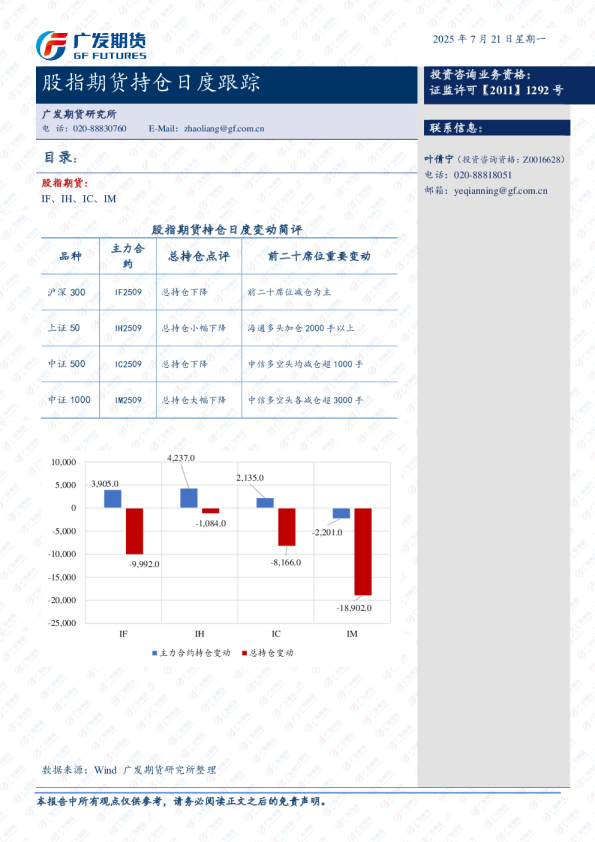股指期货持仓跟踪日报-20250718