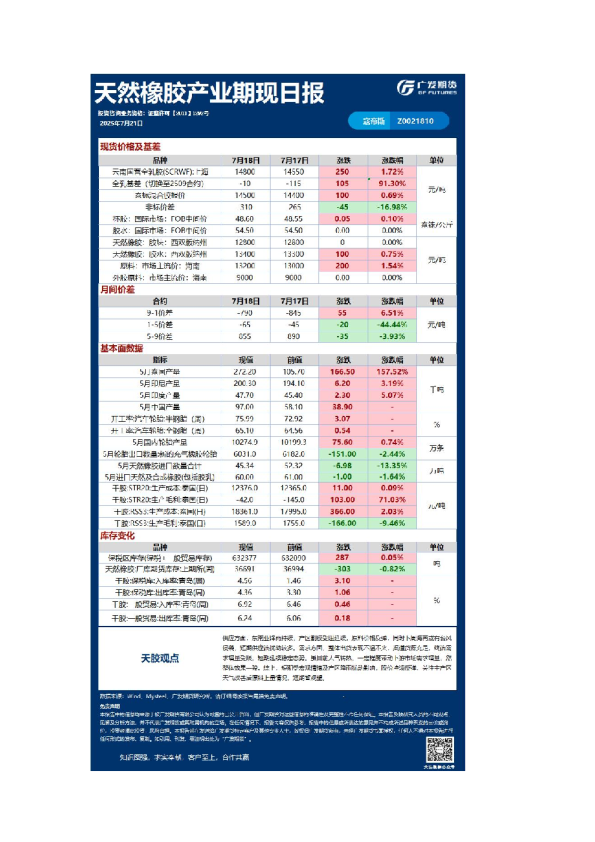 特殊商品日报20250721