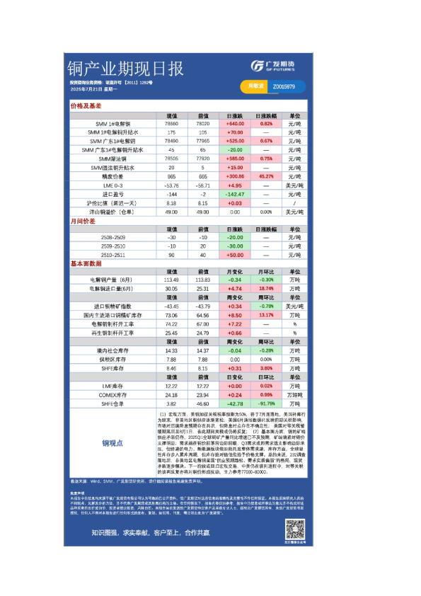 有色日报20250721
