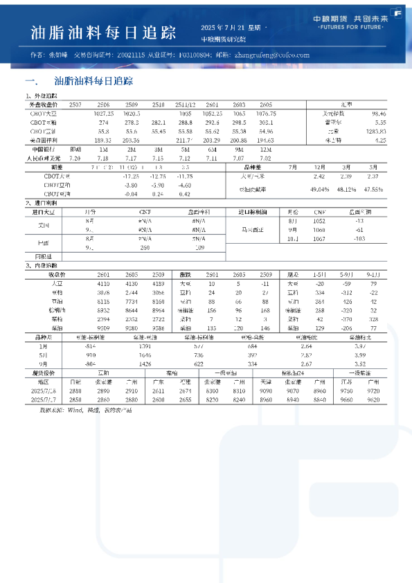 油脂油料每日追踪
