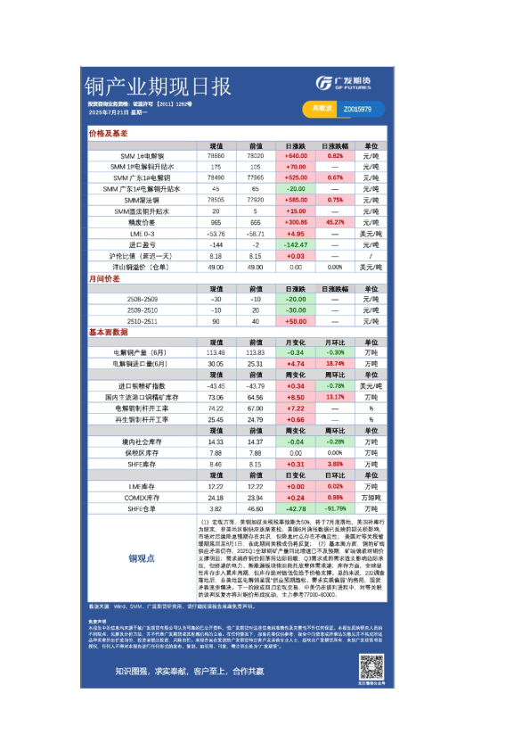有色可视化早报