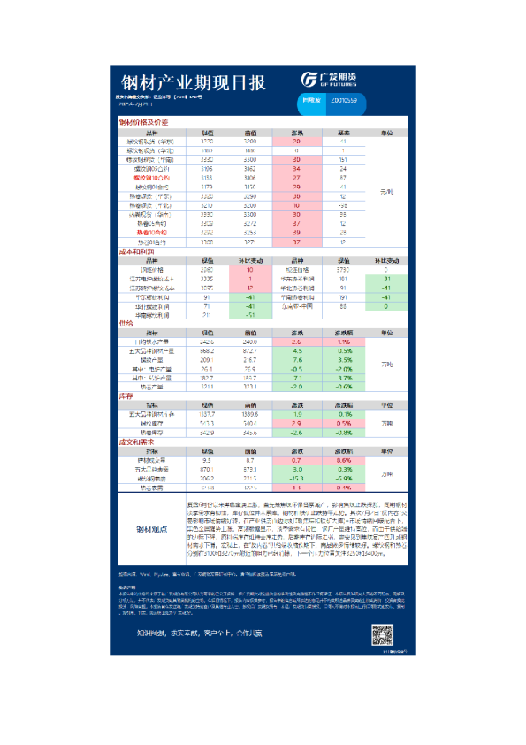 《黑色》日报