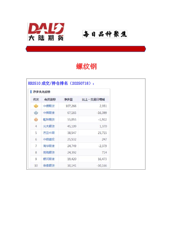 每日品种聚焦