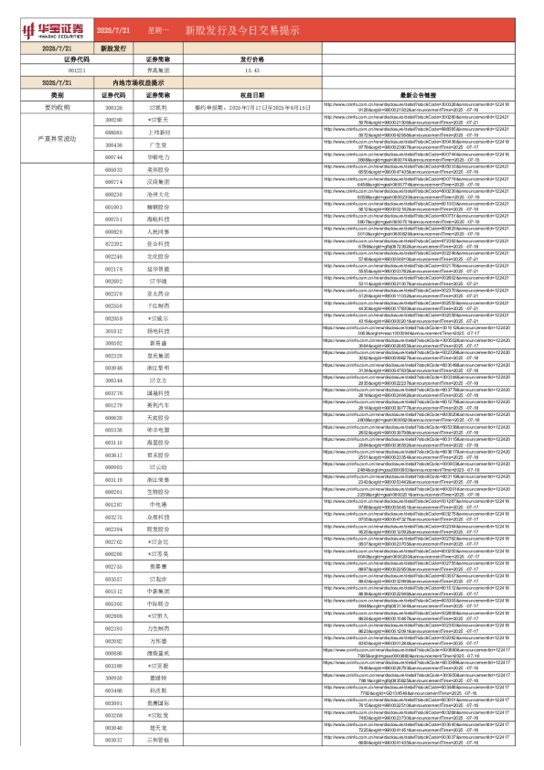 新股发行及今日交易提示