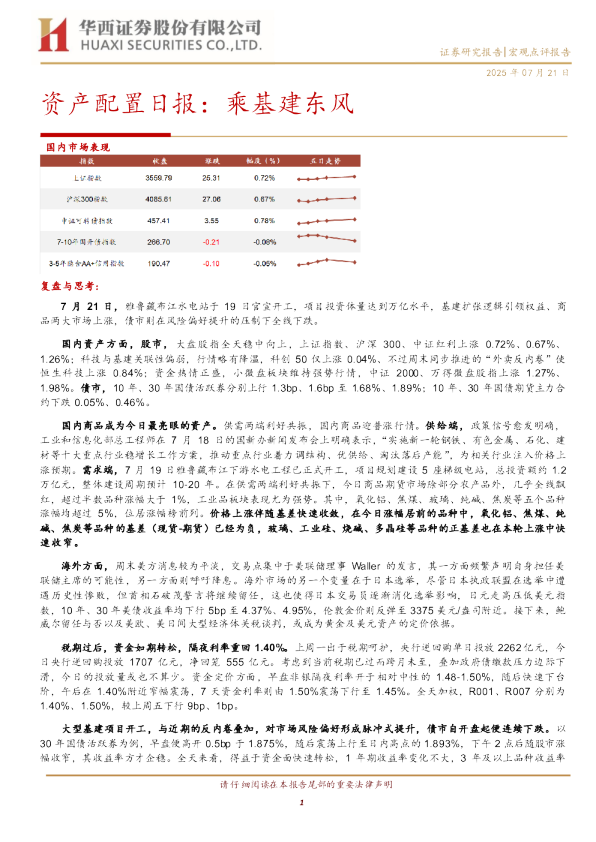 资产配置日报：乘基建东风