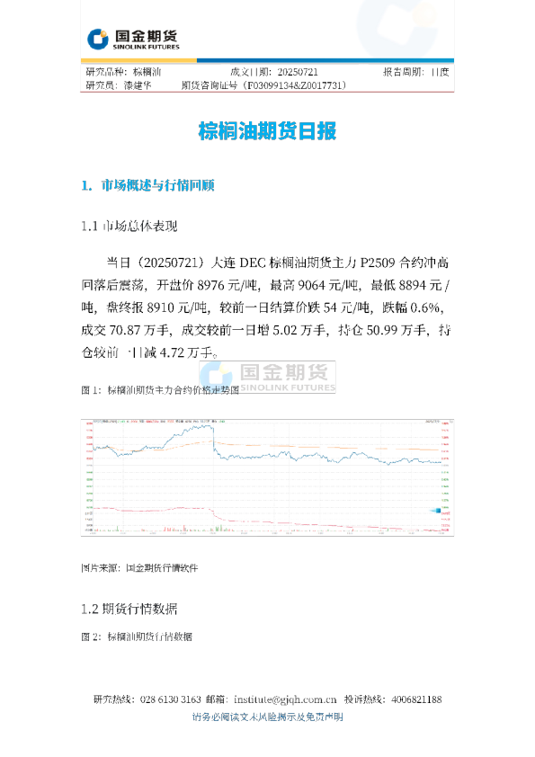 棕榈油期货日报