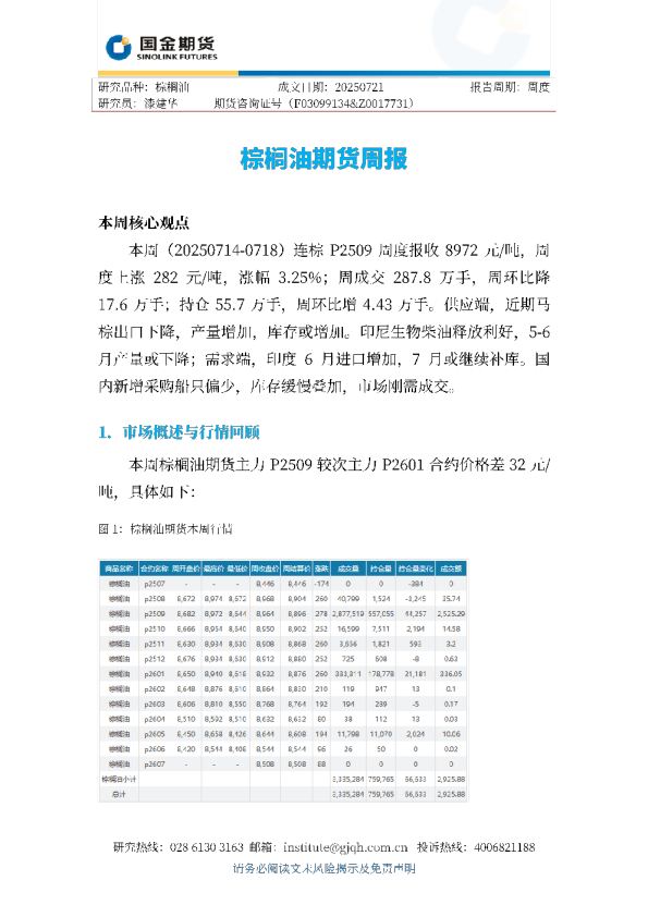 棕榈油期货周报
