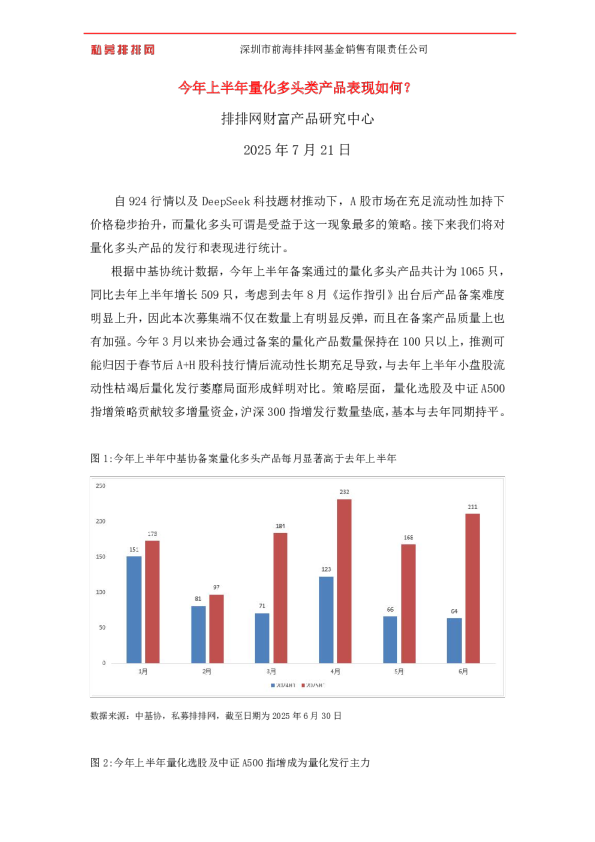 今年上半年量化多头类产品表现如何？
